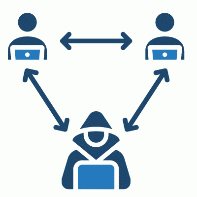 How Man-in-the-Middle Attacks Work